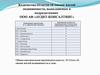 Количество Отчетов об оценке жилой недвижимости, выполняемых в подразделениях ООО АФ «АУДИТ-КОНСАЛТИНГ»
