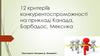 12 критеріїв конкурентоспроможності на прикладі Канада, Барбадос, Мексика