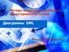 Методы визуального анализа и проектировангия систем.  Диаграммы UML
