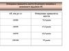 Очікувана тривалість життя 35-річного чоловіка в залежності від рівня АТ