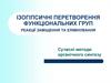 Ізогіпсичні перетворення функціональних груп. Реакції заміщення та елімінування