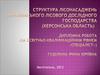 Структура лісонасаджень Присиваського лісового дослідного господарства