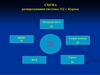 Схема развертывания системы 112 г. Курска