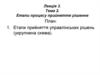 Етапи процесу прийняття рішення