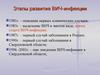 Этапы развития ВИЧ-инфекции