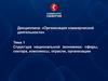 Структура национальной экономики. Сферы, сектора, комплексы, отрасли, организации