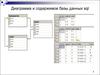 Диаграмма и содержимое базы данных sql