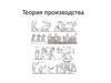 Теория производства
