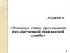 Этапы прохождения государственной гражданской службы. (Лекция 2)