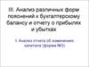 Анализ отчета об изменениях капитала