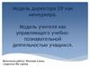 Модель директора оу как менеджера. Модель учителя как управляющего учебно-познавательной деятельностью учащихся