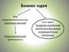 Бизнес-идея. Вид предпринимательства