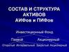 Состав и структура активов АИФов и ПИФов