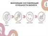 Важнейшие составляющие успешности бизнеса
