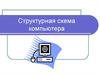 Структурная схема компьютера