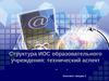 Лекция 3. Структура ИОС технический аспект