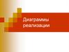 Диаграммы реализации