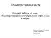 Анализ распределения потребления нефти и газа в мире