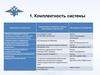 Комплектность системы