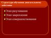 Структура обучения двигательному действию