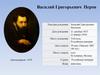 Василий Григорьевич Перов