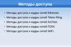 Методы доступа и кадры сетей Ethernet, Token Ring, ArCNet, FDDI, WiFi
