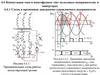 Коммутация тока в многофазных «m» пульсовых выпрямителях и инверторах