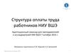 Структура оплаты труда работников НИУ ВШЭ
