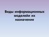 Виды информационных моделей и их назначение