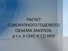 Расчет совокупного годового объема закупок, в т.ч. У СМП и СО НКО