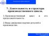 Организация и планирование предприятия. Лекция 7. Длительность и структура производственного цикла