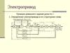 Урок №2 Виды нагрузок в системе электропривода