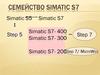 Семейство SIMATIC S7
