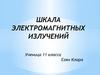 Шкала электромагнитных излучений