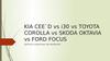 Kia cee`d vs i30 vs Toyota corolla vs Skoda oktavia vs Ford focus. Краткое сравнение автомобилей
