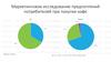 Маркетинговое исследование предпочтений потребителей при покупке кофе