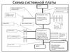 Схема системной платы