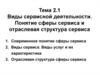 Виды сервисной деятельности. Понятие сферы сервиса и отраслевая структура сервиса