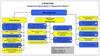 Структура. Управління Держпраці у Черкаській області