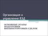 Организация и управление ВЭД. Основные этапы подготовки внешнеторговых сделок