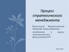 Процесс стратегического менеджмента