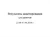 Результаты анкетирования студентов