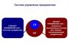Система управления предприятием