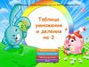 Таблица умножения и деления на 3