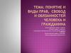 Понятие и виды прав, свобод и обязанностей человека и гражданина
