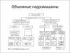 Объемные гидромашины