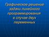 Графическое решение задачи линейного программирования с двумя переменными