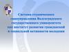 Система студенческого самоуправления Волгоградского государственного университета