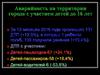 Аварийность на территории города с участием детей до 16 лет