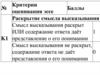 Критерии оценивания эссе по обществознанию